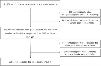 Regular consumption of pickled vegetables and fermented bean curd reduces the risk of diabetes: a prospective cohort study